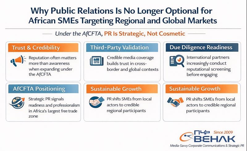 Why Public Relations Is No Longer Optional for African SMEs