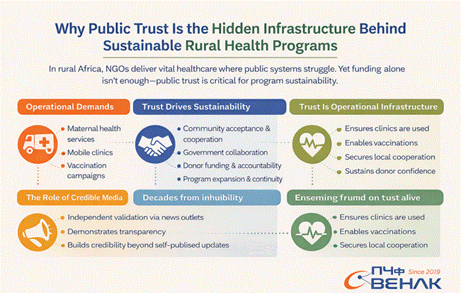 How NGOs Can Build Public Trust to Sustain Rural Health Programs